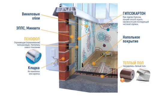 ПЕНОФОЛ® Евроблок