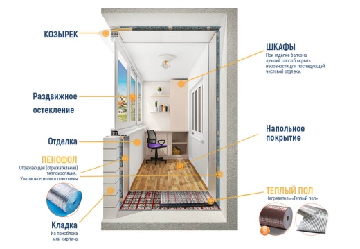 ПЕНОФОЛ® Евроблок